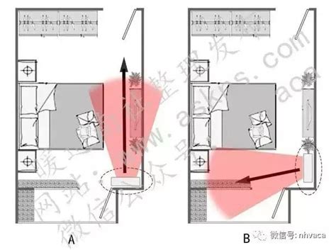 臥室 冷氣位置|安裝空調的最佳位置是在那裏？